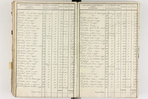 Gelles - P 9382/5      Section E