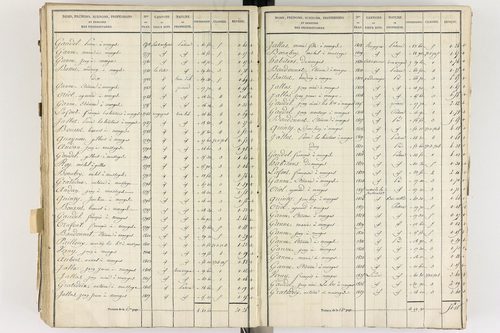 Gelles - P 9382/5      Section E
