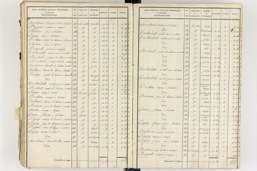 Gelles - P 9382/5      Section E