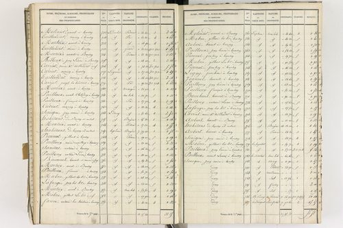 Gelles - P 9382/6      Section F