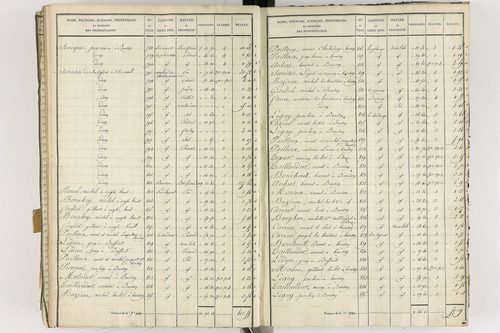 Gelles - P 9382/6      Section F