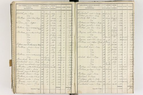 Gelles - P 9382/6      Section F
