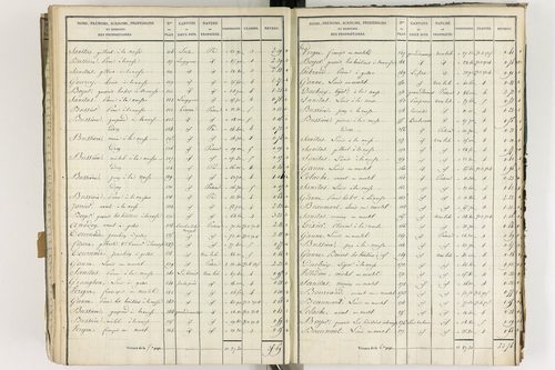 Gelles - P 9382/7      Section G