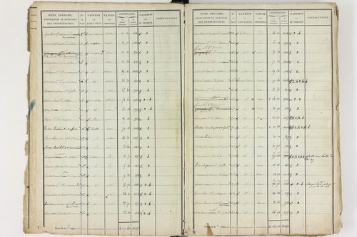 Gelles - P 9381/1      Section C