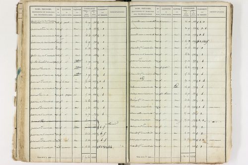 Gelles - P 9381/1      Section C