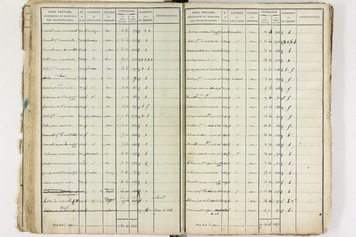 Gelles - P 9381/1      Section C