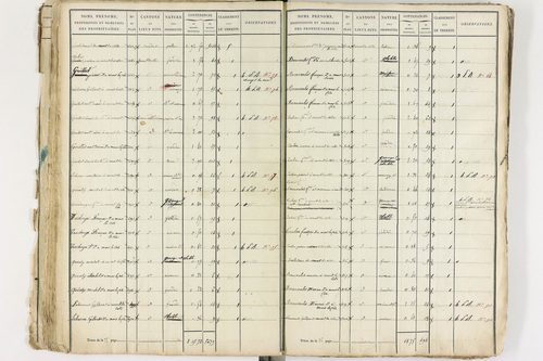 Gelles - P 9381/1      Section C