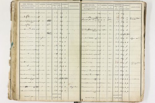 Gelles - P 9381/1      Section C