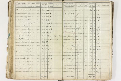 Gelles - P 9381/1      Section C