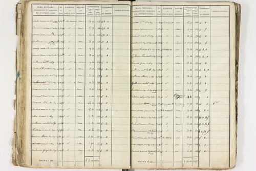 Gelles - P 9381/1      Section C