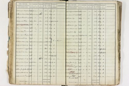 Gelles - P 9381/1      Section C
