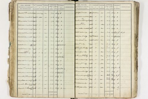 Gelles - P 9381/1      Section C
