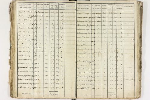 Gelles - P 9381/1      Section C