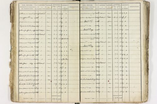 Gelles - P 9381/1      Section C