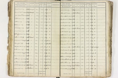 Gelles - P 9381/1      Section C
