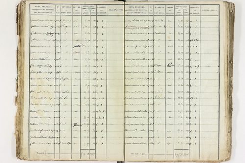 Gelles - P 9381/1      Section C