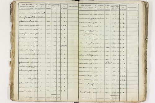 Gelles - P 9381/1      Section C