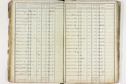Gelles - P 9381/1      Section C
