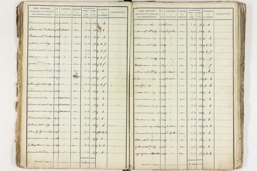 Gelles - P 9381/1      Section C