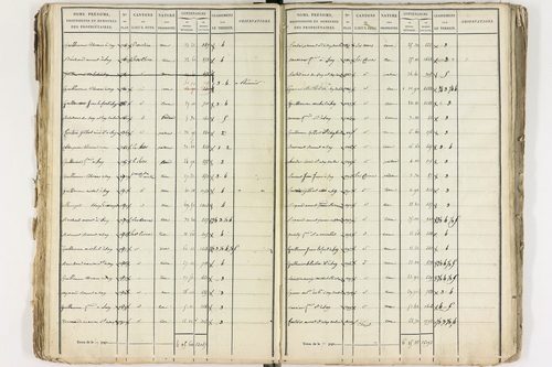 Gelles - P 9381/1      Section C
