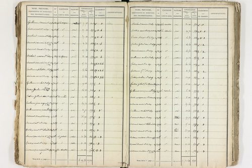Gelles - P 9381/1      Section C