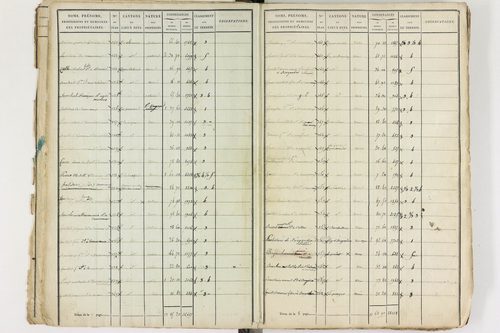 Gelles - P 9381/1      Section C