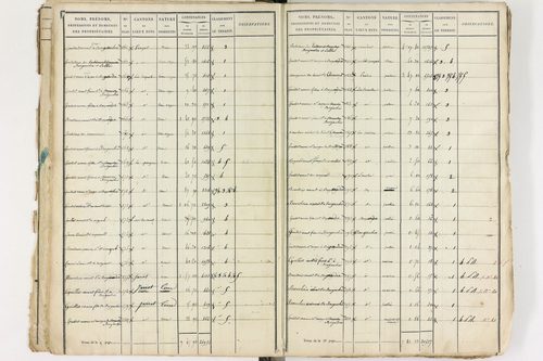 Gelles - P 9381/1      Section C