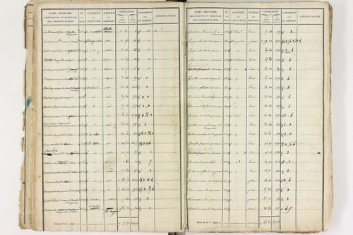 Gelles - P 9381/1      Section C