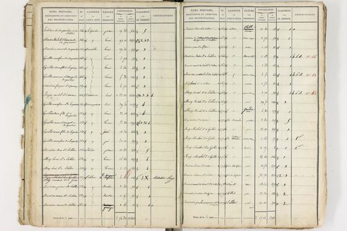 Gelles - P 9381/1      Section C