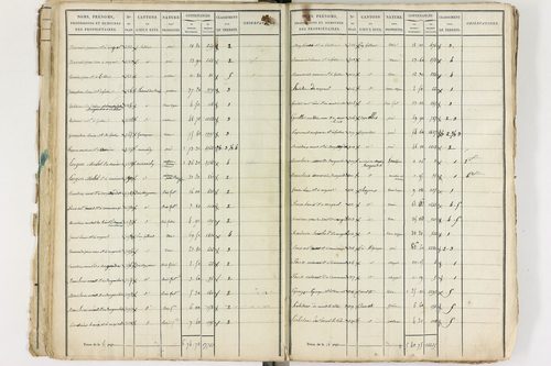 Gelles - P 9381/1      Section C