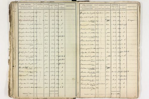 Gelles - P 9381/2      Section D