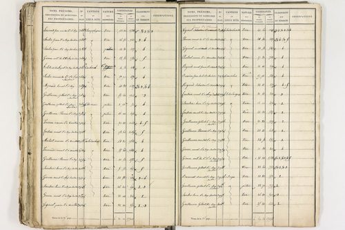 Gelles - P 9381/2      Section D