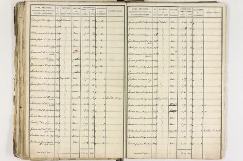 Gelles - P 9381/2      Section D