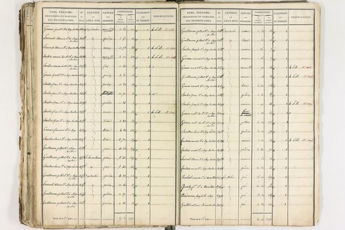 Gelles - P 9381/2      Section D