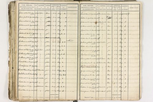 Gelles - P 9381/2      Section D