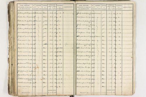 Gelles - P 9381/2      Section D