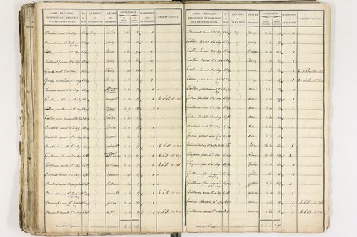 Gelles - P 9381/2      Section D