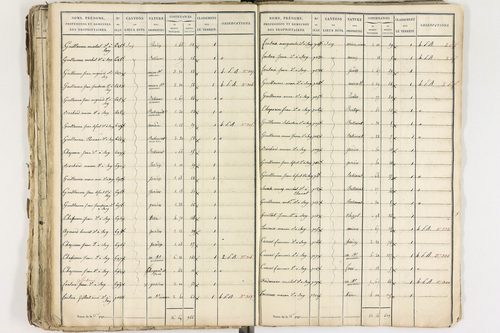Gelles - P 9381/2      Section D