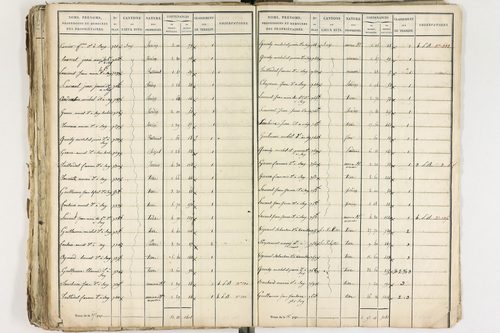 Gelles - P 9381/2      Section D