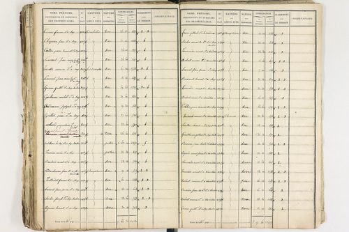 Gelles - P 9381/2      Section D