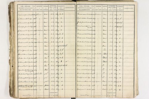 Gelles - P 9381/2      Section D