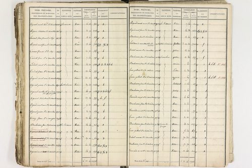 Gelles - P 9381/2      Section D