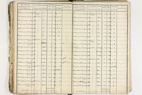 Gelles - P 9381/2      Section D