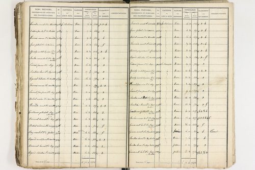 Gelles - P 9381/2      Section D
