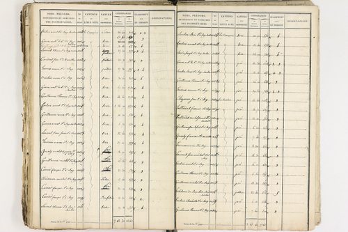 Gelles - P 9381/2      Section D