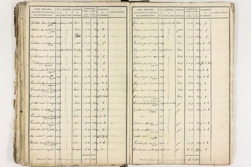 Gelles - P 9381/2      Section D