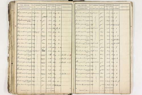 Gelles - P 9381/2      Section D