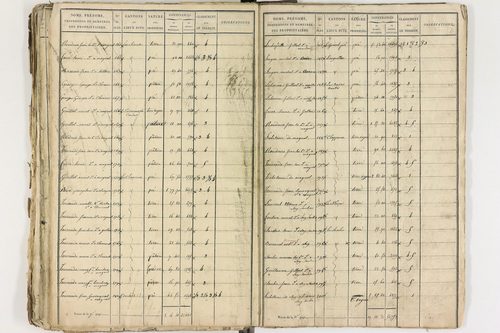 Gelles - P 9381/2      Section D
