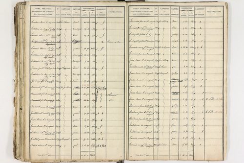 Gelles - P 9381/2      Section D