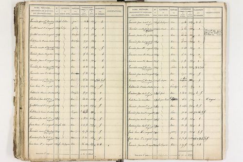 Gelles - P 9381/2      Section D